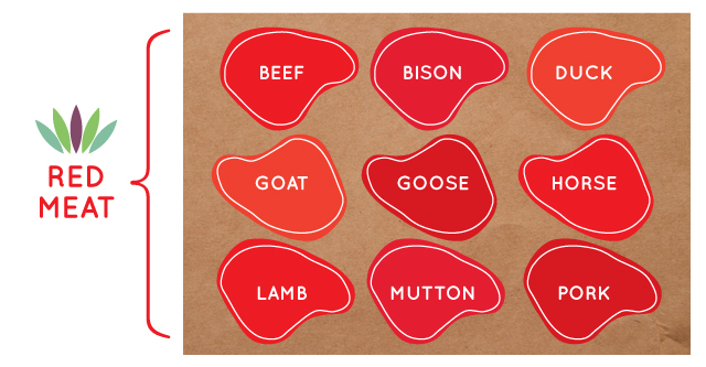 Red Meats