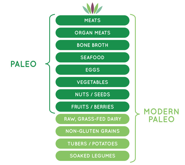 paleo_vs_modern_paleo_green