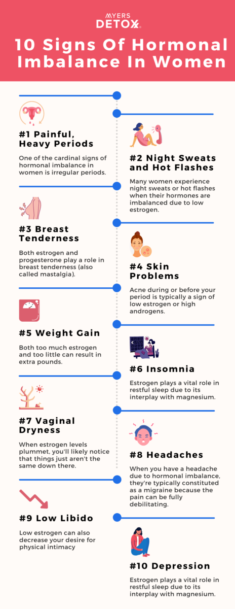 10 Signs Of Hormonal Imbalance In Women 