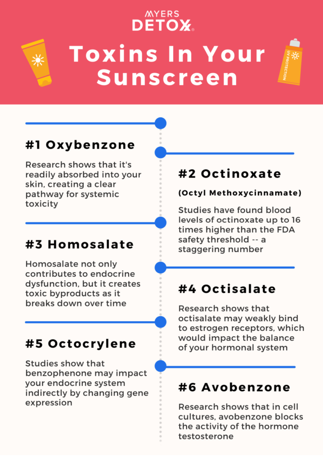 Toxins In Your Sunscreen